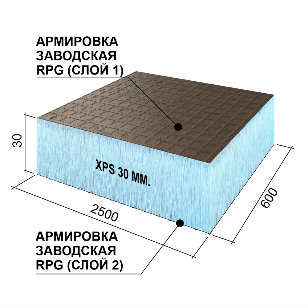 Ruspanel PПГ Basic 30 XPS + арм. слой с 2-х сторон 2500*600*30 без пропила Ruspanel PПГ Basic 30 XPS + арм. слой с 2-х сторон 2500*600*30 без пропила